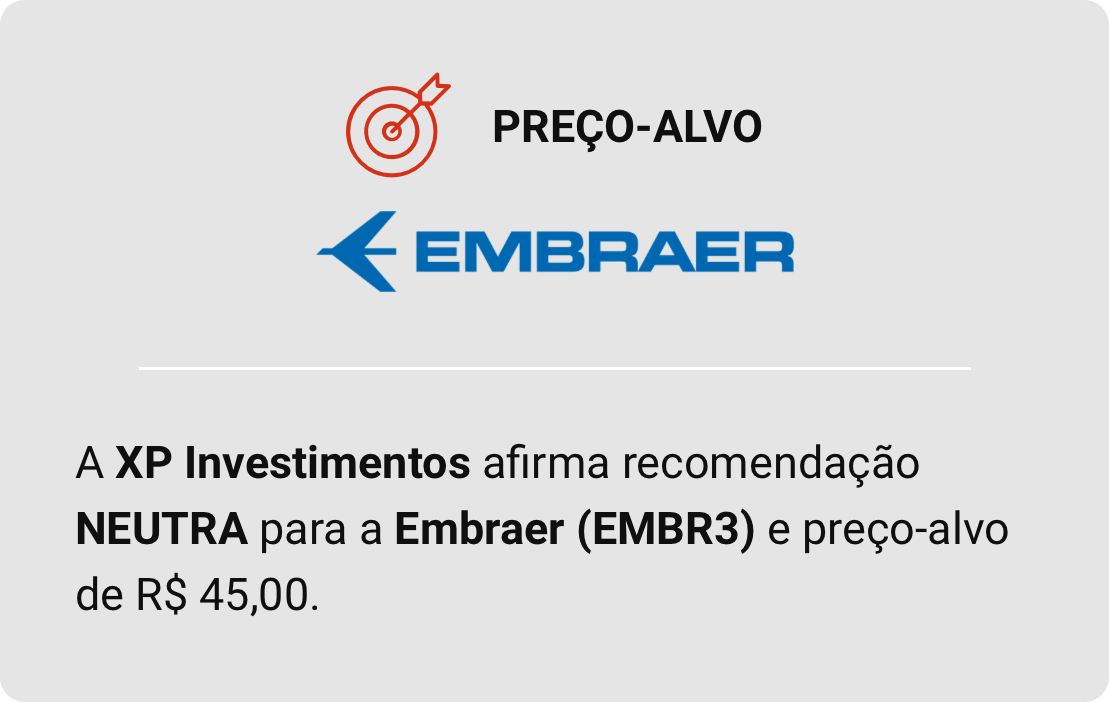 preco-alvo-embraer